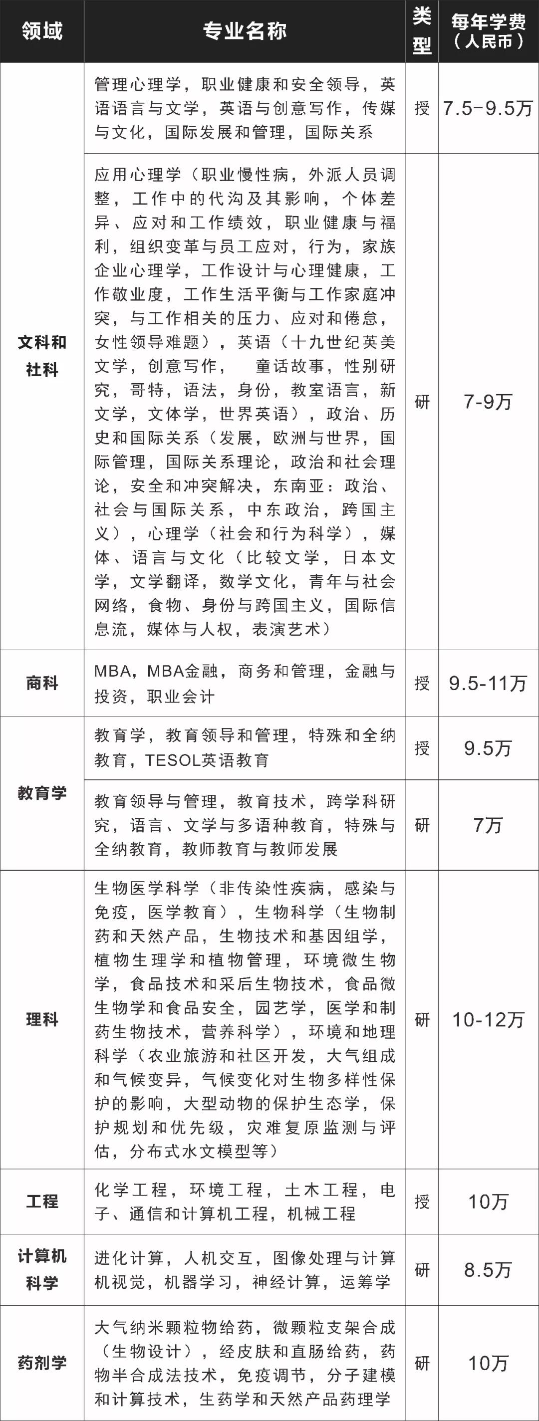 诺丁汉马来西亚校区硕士,马来西亚诺丁汉大学硕士简介
