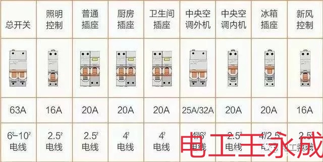 十二张家庭装修线路图值得借鉴学习