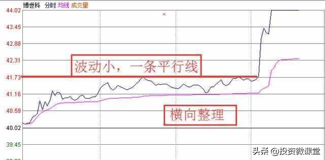 分时对倒怎么判断是吸筹还是出货,对倒出货和洗盘怎么区别分时