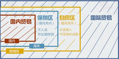 自贸区买东西可以退吗,自贸区买车真的可以价格便宜吗