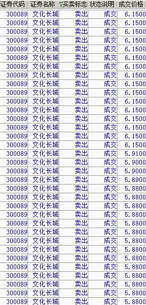 炒股一周盈利50个点,股市每天赚100块的方法