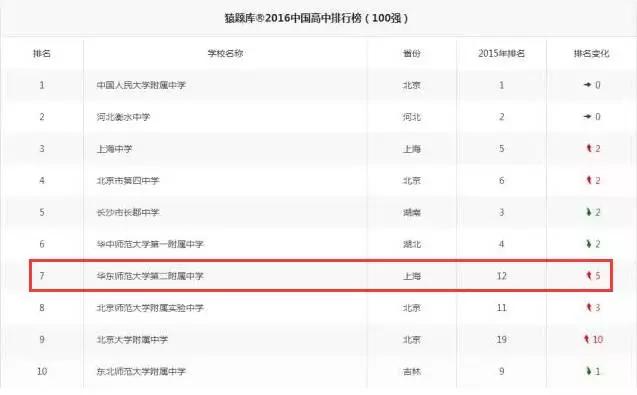 扬州京华梅岭中学2024年施教区域,扬州最牛的四所初中