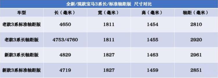 宝马3系捷豹xel奥迪a4l凯迪拉克ct5,就30万还买30万的车什么心理