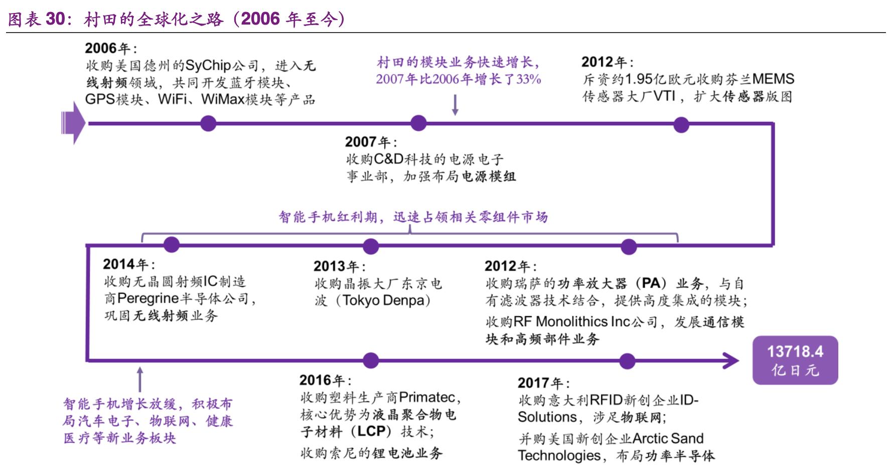 村田电子元器件有限公司,村田核心技术