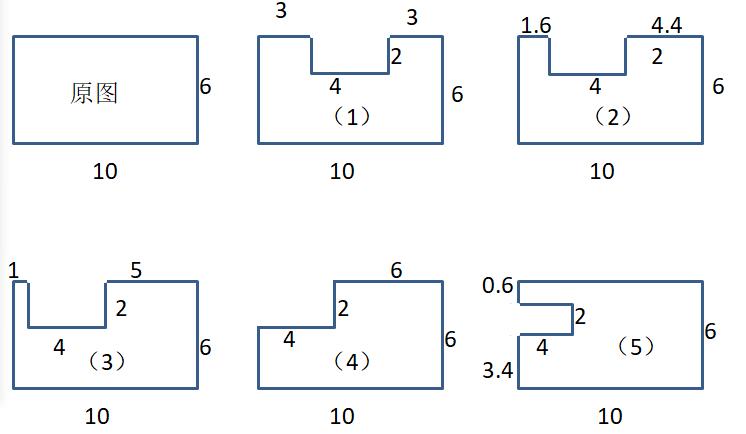 指向深度学习的课堂教学转型,深度学习非线性回归案例说明