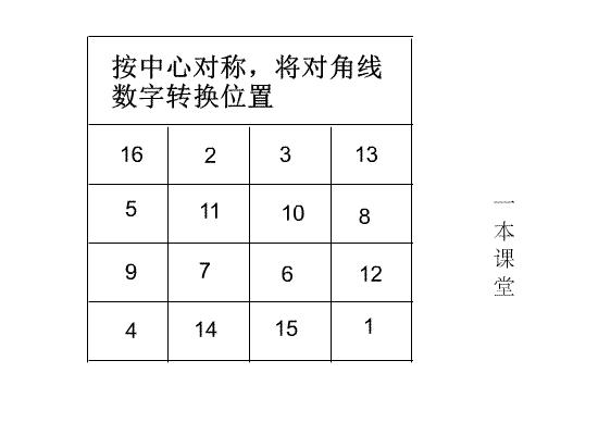黄蓉会见瑛姑做九宫格题是第几集,射雕英雄传瑛姑画九宫格