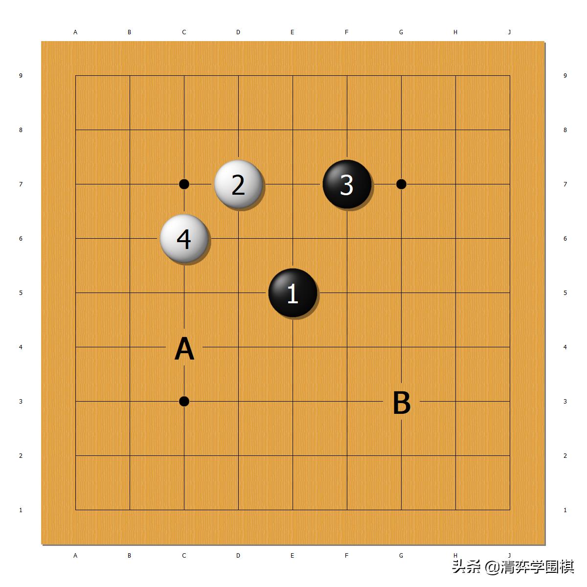 弈客围棋ai1段相当于什么水平,弈客少儿和ai下棋如何结束