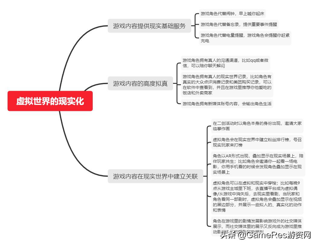 游戏设计中的美学概念 (游戏框架设计)