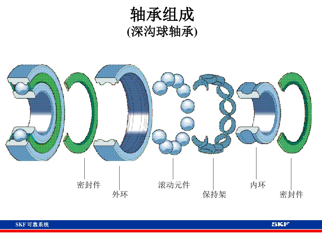 skf轴承官网视频,各类轴承的性能及用途集合长知识