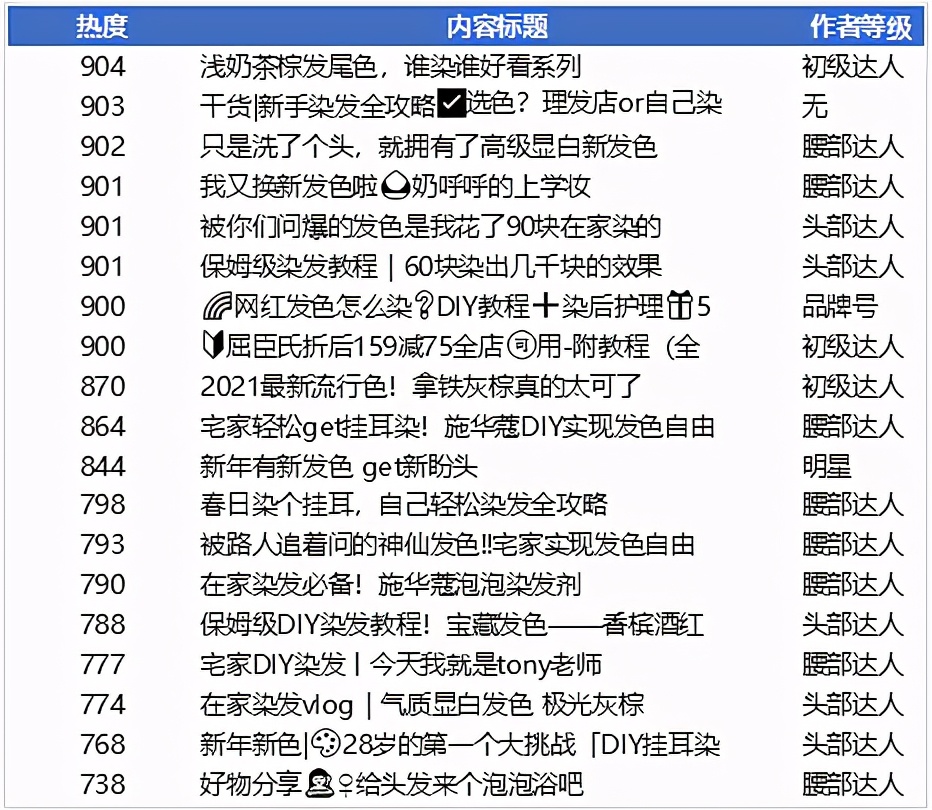 上海丽人丽妆化妆品有什么产品,丽人丽妆的自有品牌