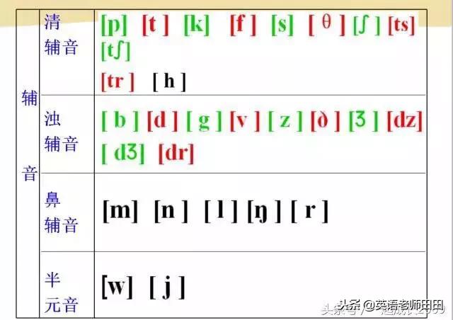 学音标的基础入门教程英语启蒙,英语音标初学入门教程
