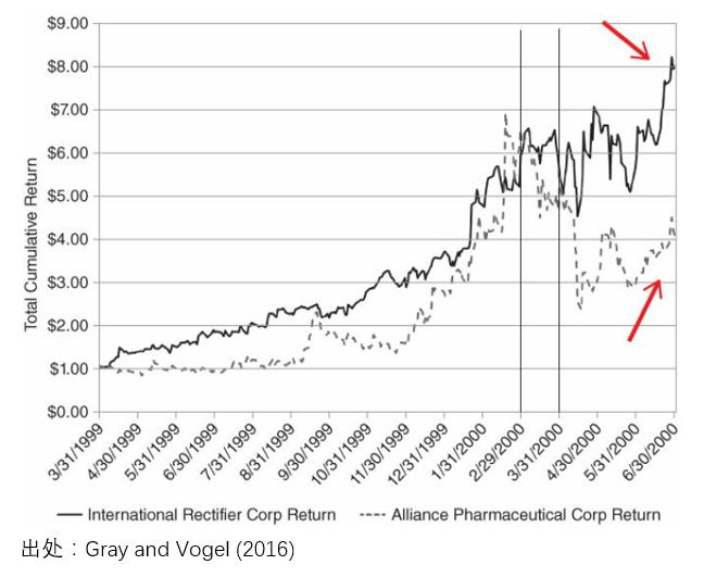 构建量化动量选股系统的实用指南,动量选股法