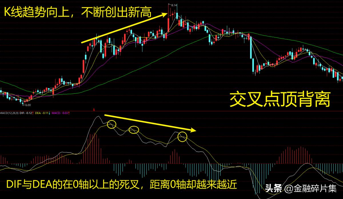 macd高级用法参数,macd高级说明书
