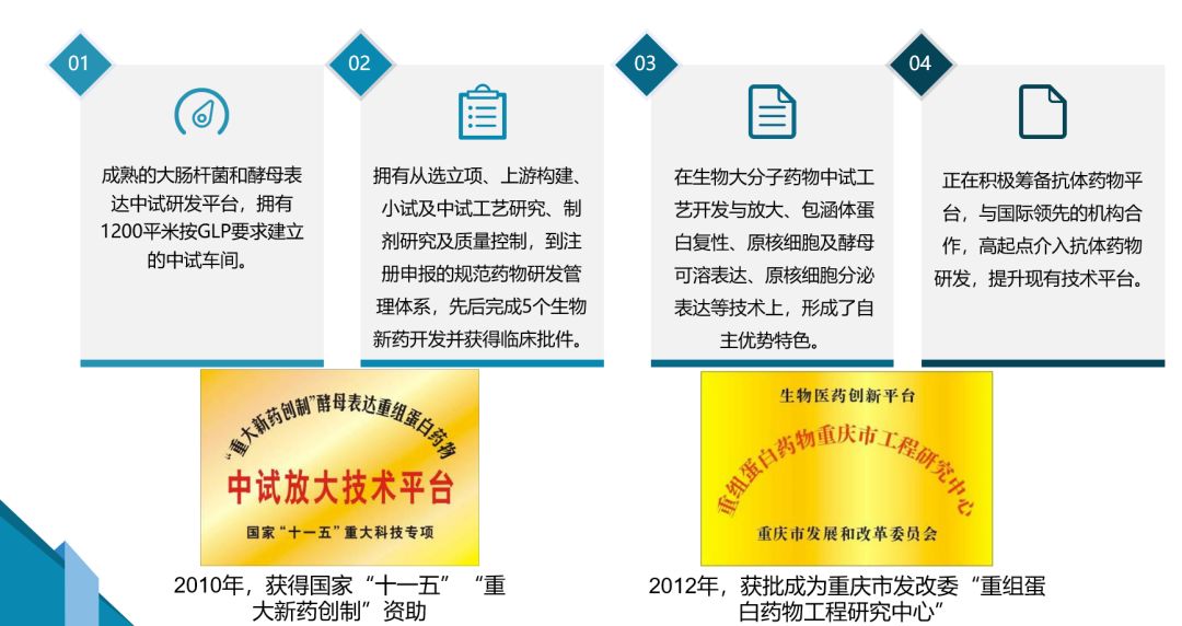 科润生物技术,科润生物制药