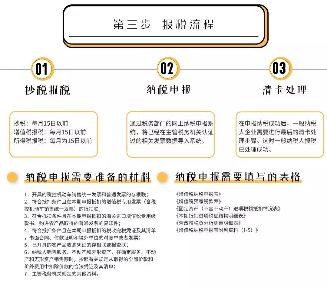 了解电商基本知识和技巧,一分钟看懂电商技巧