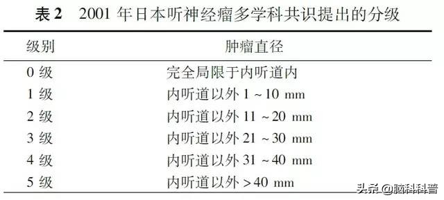 全国治疗听神经瘤中医专家排名,听神经瘤多学科诊疗