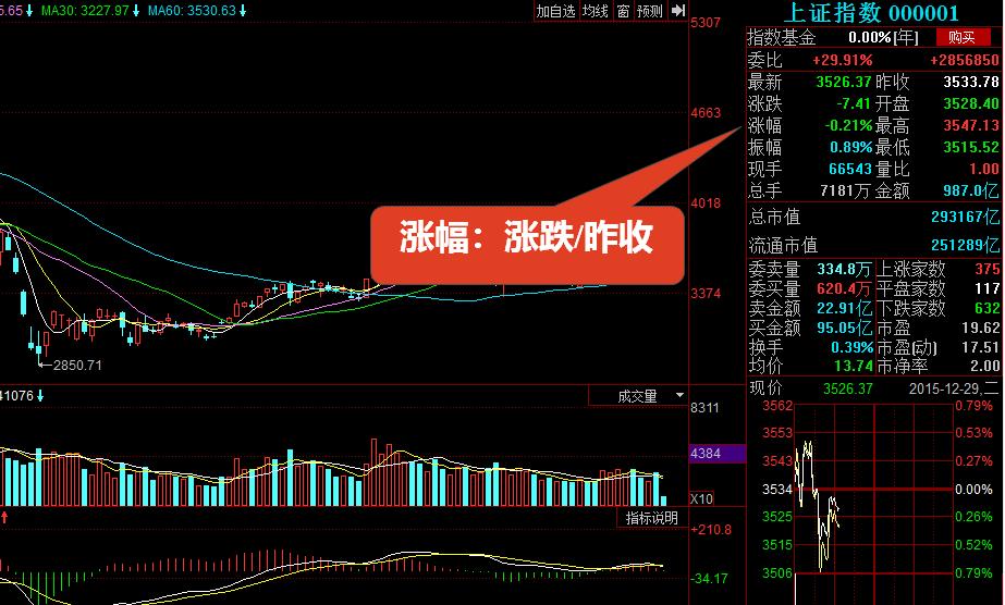股票用最简单的方法看懂k线图,怎样看股票的k线图基本知识