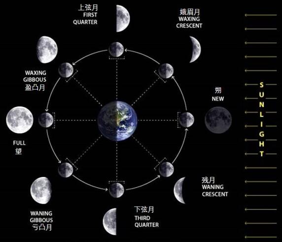 月球上看地球会有什么恐怖感,在月球上看地球能看到长城吗
