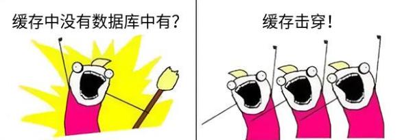 redis挂了怎么保证穿透数据库,redis挂了怎么处理