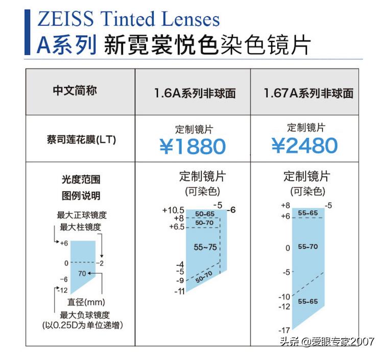 蔡司防蓝光单光镜片,蔡司1.5近视眼镜加防蓝光变色镜片