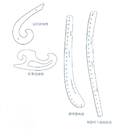 立裁取样技巧,立裁工艺说明