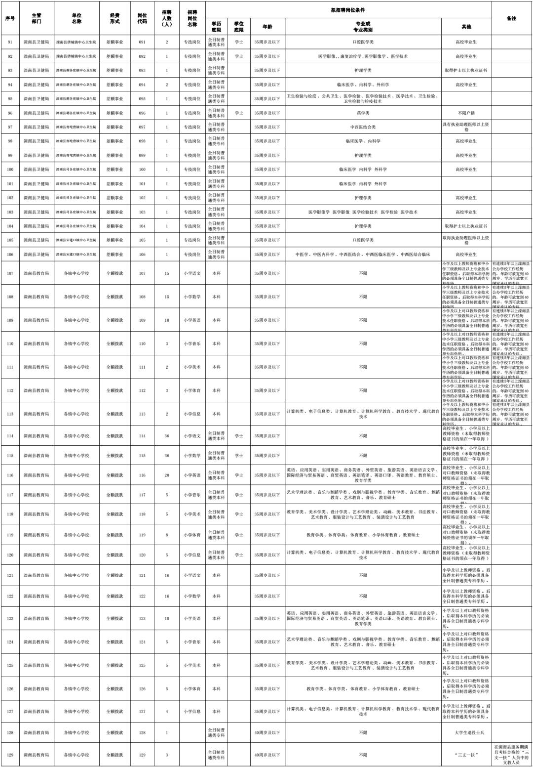 河北事业单位工勤岗位聘用,河北事业单位招聘信息2021
