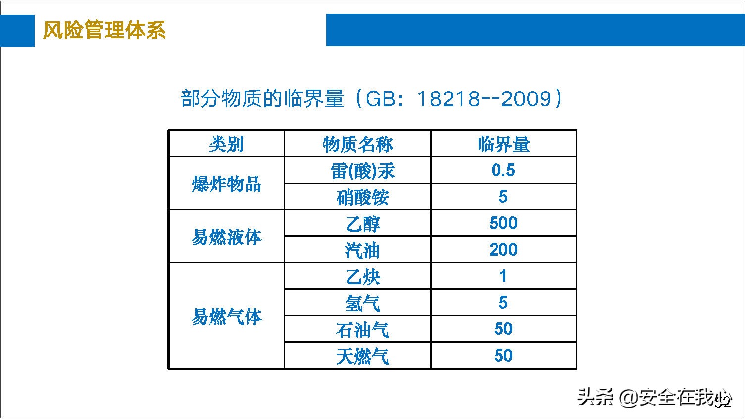 瀹夊叏绠＄悊鍏ぇ鍩烘湰瑕佺礌,瀹夊叏绠＄悊鍏ぇ鏀煴娲诲姩