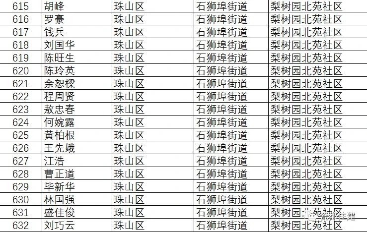 景德镇市公共租赁住房管理办法,景德镇2021公租房名单