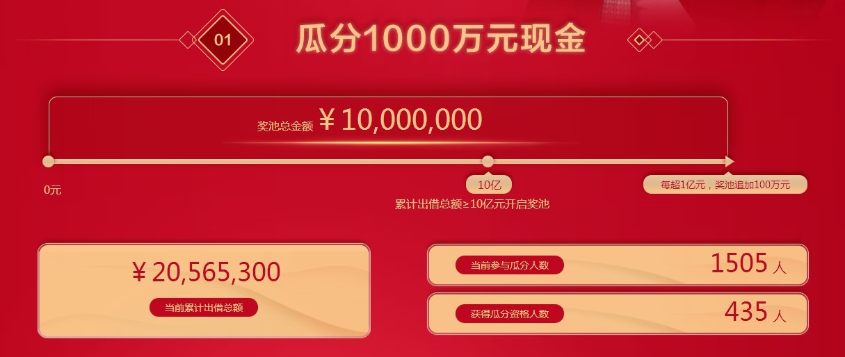 p2p怎么开展业务,p2p金融运作模式