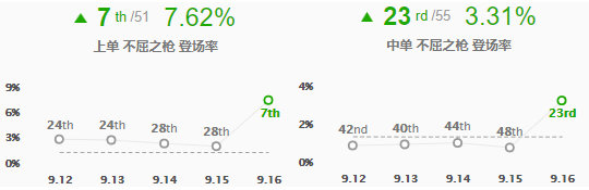 潘森打野思路教学和意识lol手游,lol新版潘森天赋符文