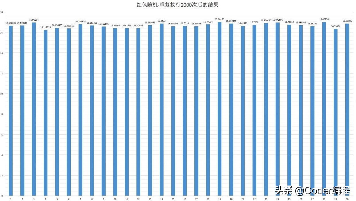 微信qq全自动抢红包,qq微信红包自动抢软件