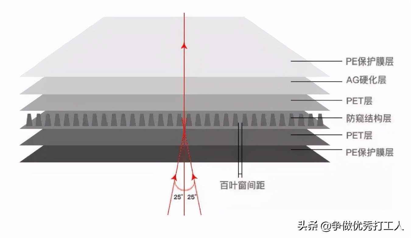 手机贴膜必知,手机贴膜避坑指南