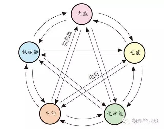 中考物理知识点图片,中考物理必考知识点讲解