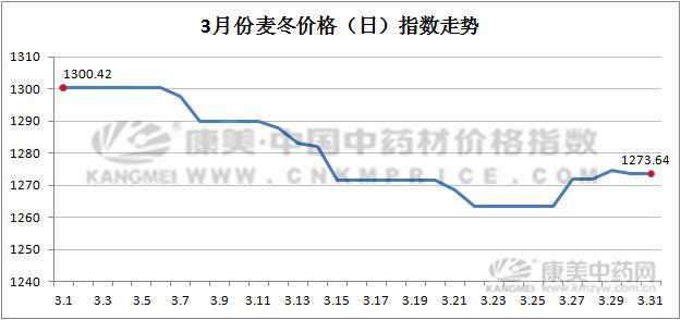 药材行情分析2018年9月,今日药材最新价格报表