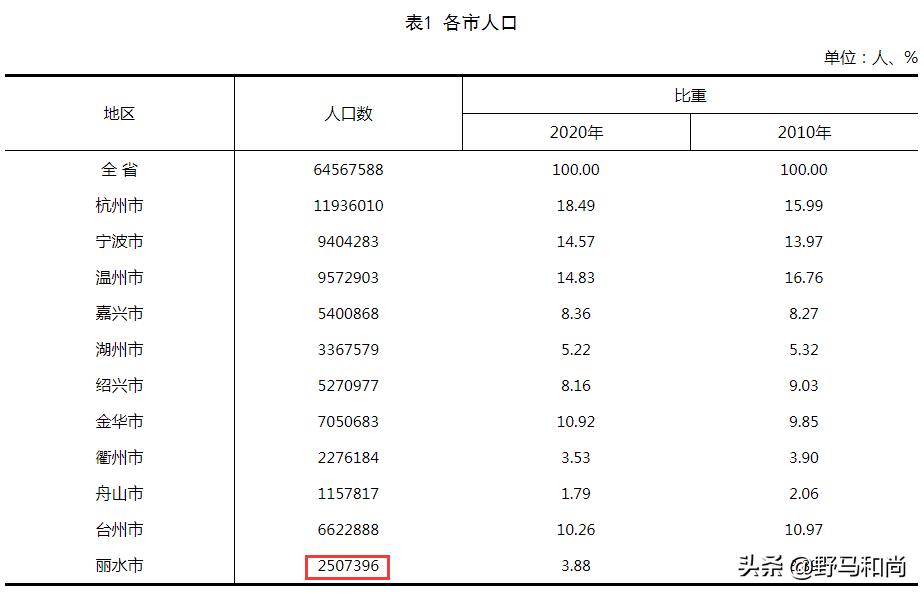 丽水市房价最低,丽水市房价平均