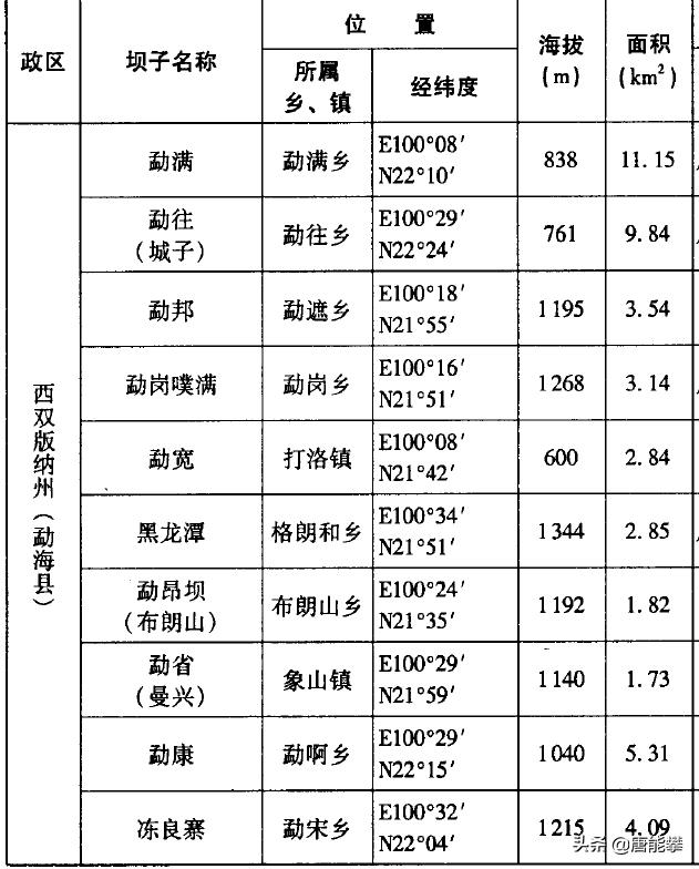 西双版纳勐海县、勐腊县：大象北上起点，云南社会经济研究系列10
