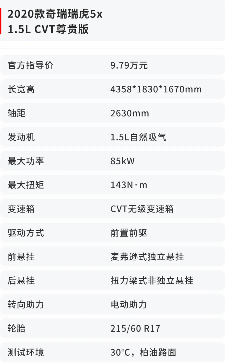 瑞虎5x1.5和长安cs35plus1.6哪个好,瑞虎5x试驾空间