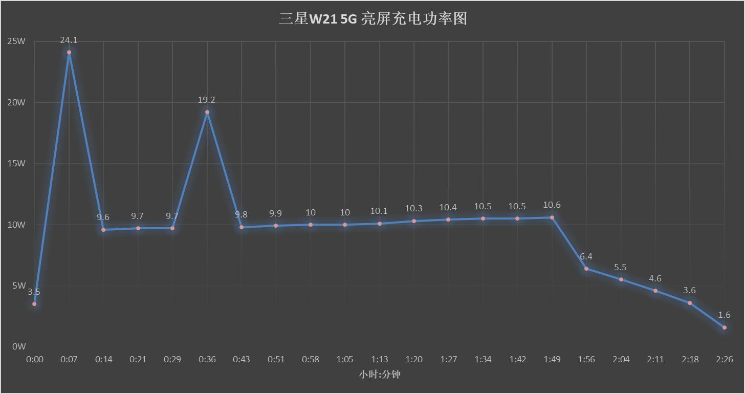 手机快充技术排行,手机快充讲解和评测
