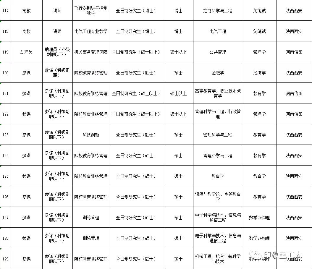 2023年军队文职招聘招多少人,军队文职招聘6000
