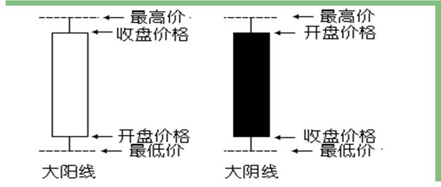 炒股看不懂需要买什么书,炒股只看120分钟k线买入法