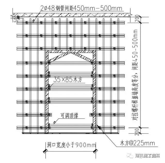 地下室模板施工技术交底,幕墙施工技术交底模板