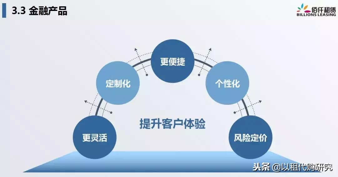 佰仟融资租赁创始人许深宁：融资租赁，重新定义汽车金融