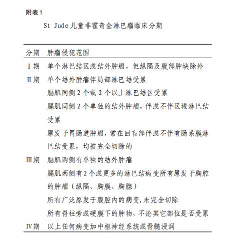 儿童边缘区淋巴瘤怎么治疗,儿童及青少年淋巴瘤诊疗指南