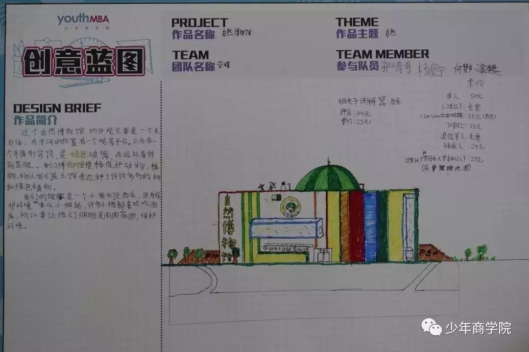 未来到底需要什么人才？这群设计20年后博物馆的孩子给出了答案