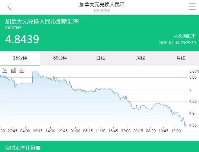 加元兑换人民币汇率,加元兑换美元汇率