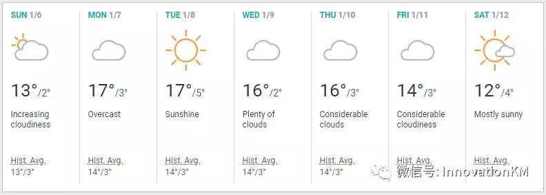 2019CES黑科技盛典与科技趋势分析IKM独家观展攻略
