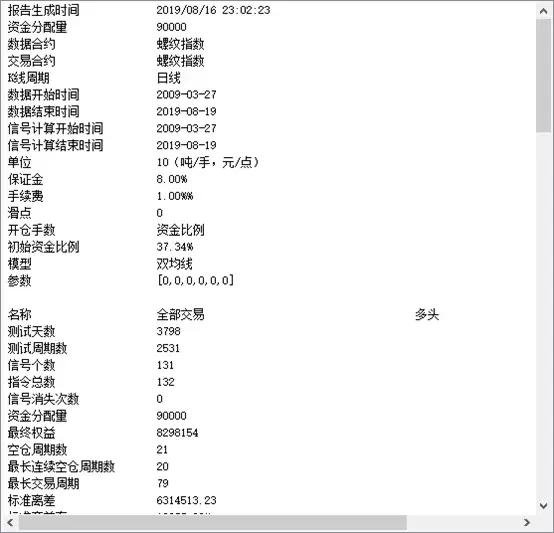 双均线杀遍期货市场,双均线能杀遍期货吗