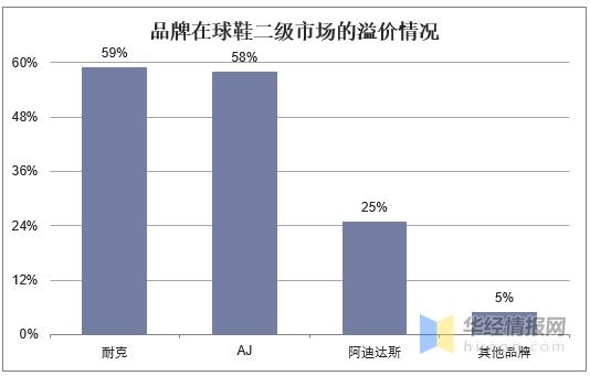 运动鞋市场走势,鞋市场乱象