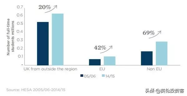 英国学生公寓需要多少钱一平米,英国学生公寓多少钱