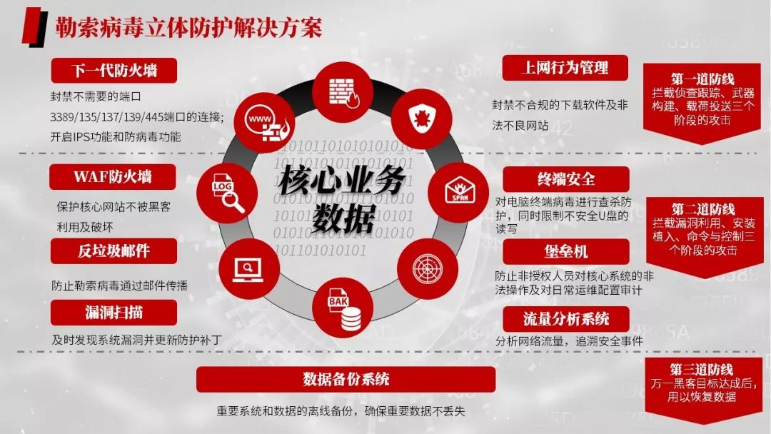 勒索病毒应对处理方法,勒索病毒的危害与防护措施